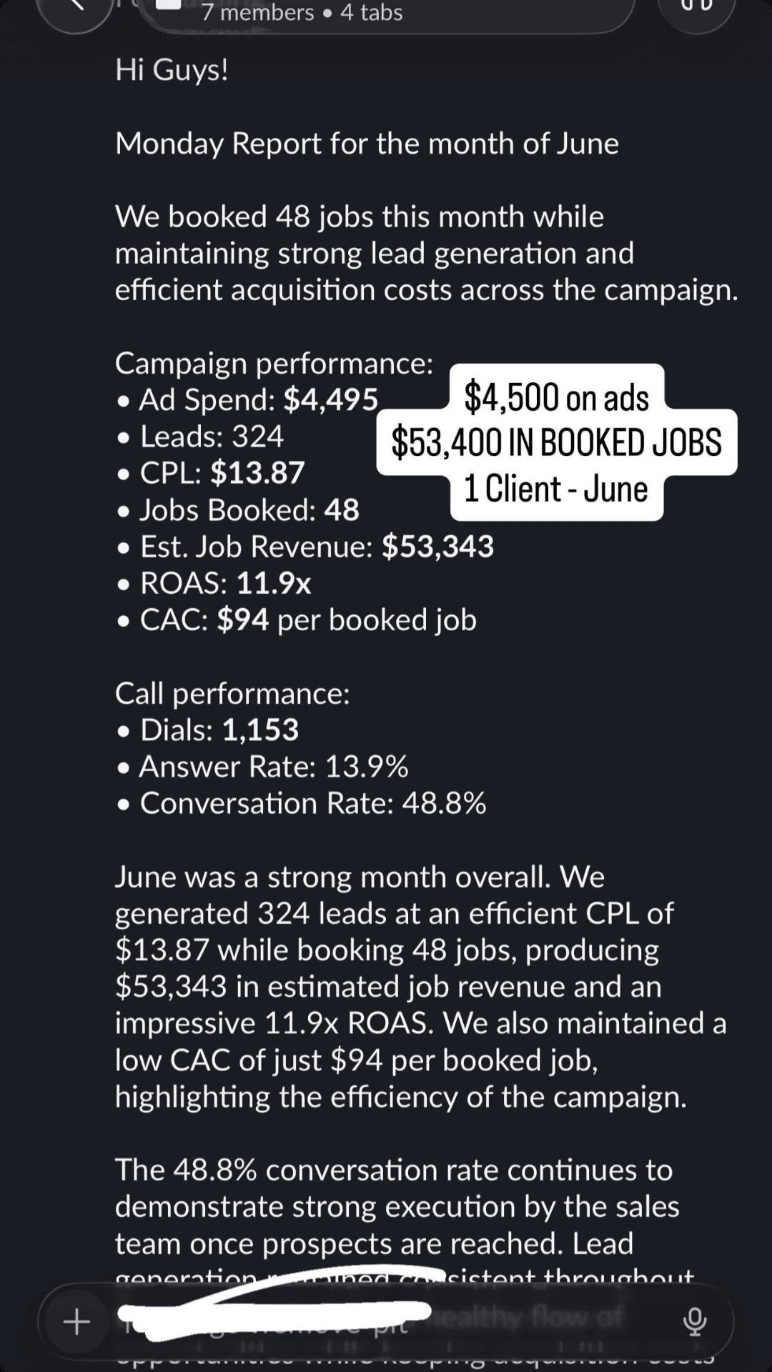 One client, one month: $4,495 in ad spend produced 324 leads at $13.87 each, 48 booked jobs and $53,343 in job revenue — 11.9x ROAS at $94 per booked job.